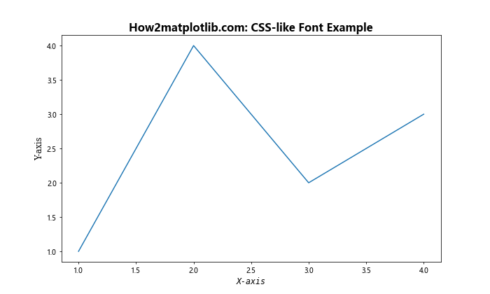 Matplotlib 中如何更改字体：全面指南