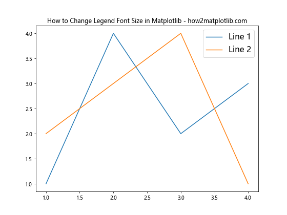 Matplotlib中如何调整图例字体大小：全面指南