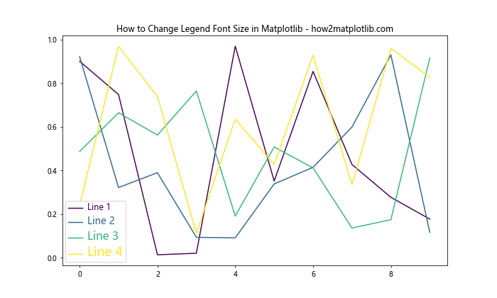 Matplotlib中如何调整图例字体大小：全面指南