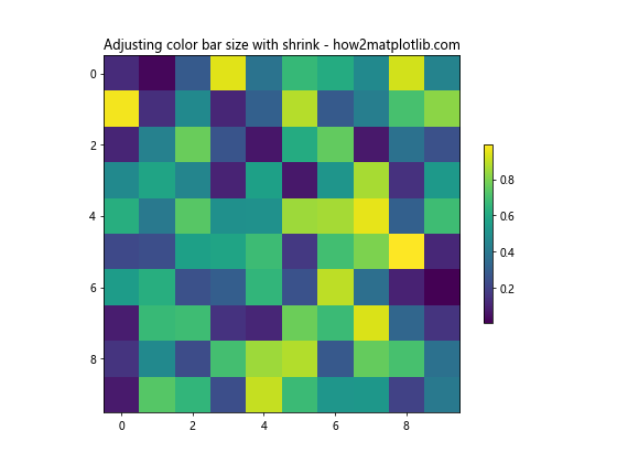 如何在Python中调整Matplotlib颜色条大小