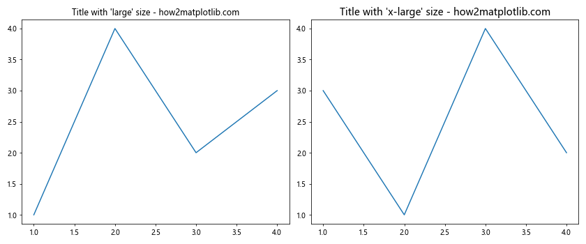 Matplotlib 图表标题字体大小设置全攻略