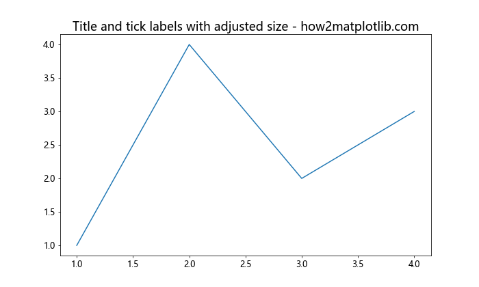 Matplotlib 图表标题字体大小设置全攻略