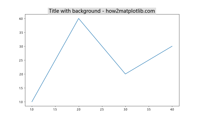 Matplotlib 图表标题字体大小设置全攻略