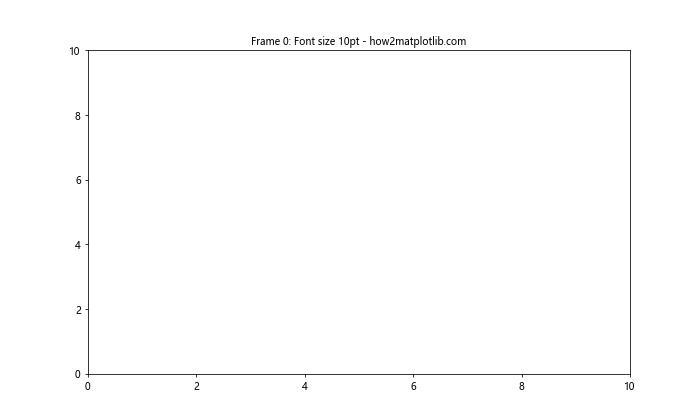 Matplotlib 图表标题字体大小设置全攻略