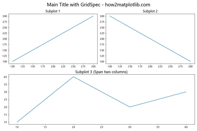 Matplotlib 图表标题字体大小设置全攻略