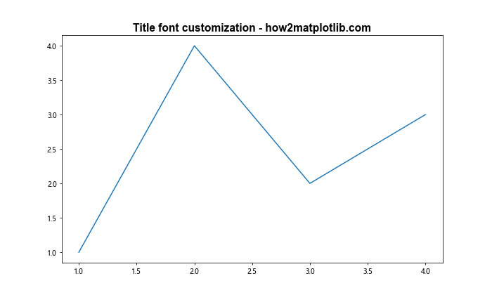 Matplotlib 图表标题字体大小设置全攻略