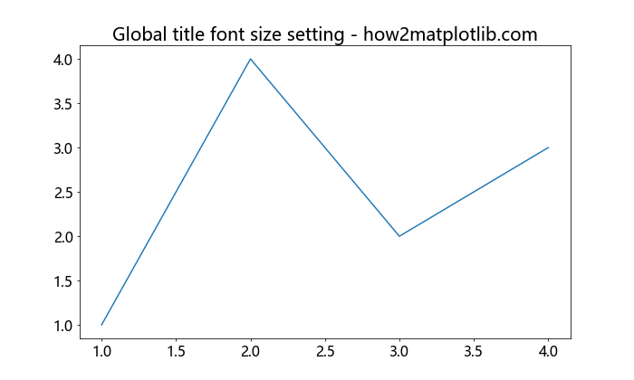 Matplotlib 图表标题字体大小设置全攻略