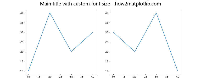 Matplotlib 图表标题字体大小设置全攻略