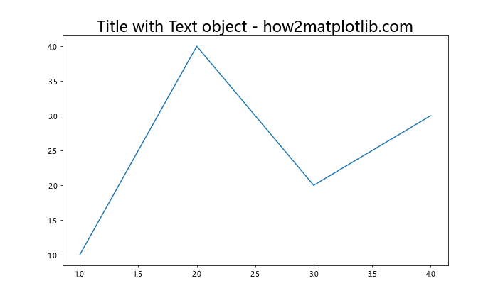 Matplotlib 图表标题字体大小设置全攻略