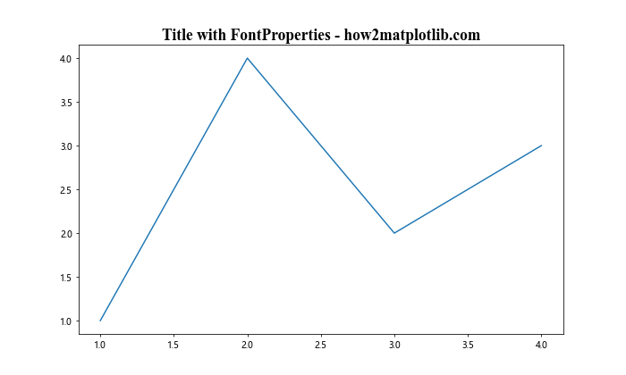 Matplotlib 图表标题字体大小设置全攻略