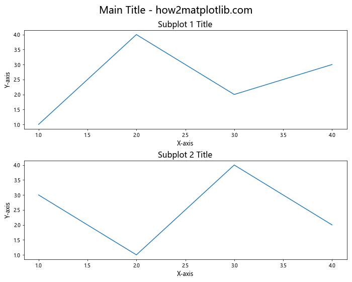 Matplotlib 图表标题字体大小设置全攻略