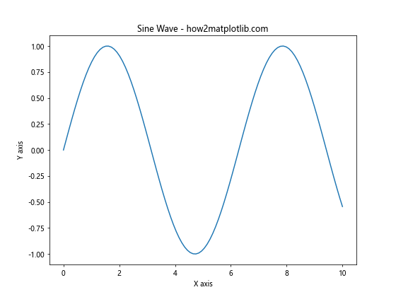 Matplotlib 图形尺寸调整：全面指南与实用技巧