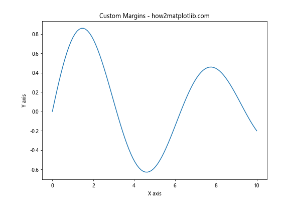 Matplotlib 图形尺寸调整：全面指南与实用技巧