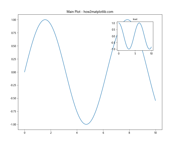 Matplotlib 图形尺寸调整：全面指南与实用技巧