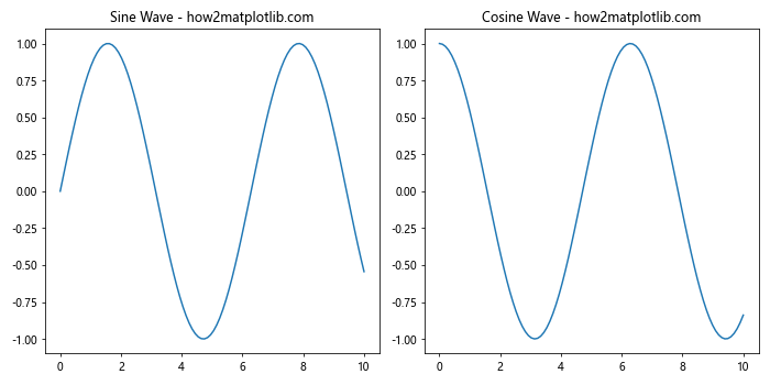 Matplotlib 图形尺寸调整：全面指南与实用技巧