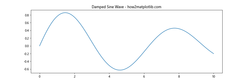 Matplotlib 图形尺寸调整：全面指南与实用技巧