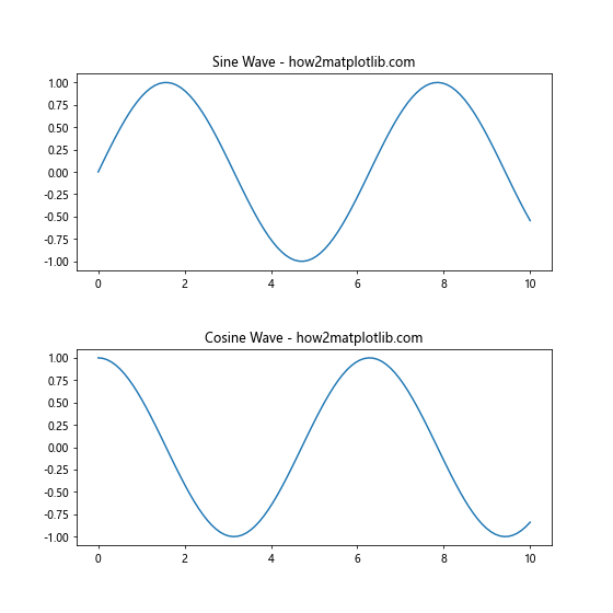 Matplotlib 图形尺寸调整：全面指南与实用技巧