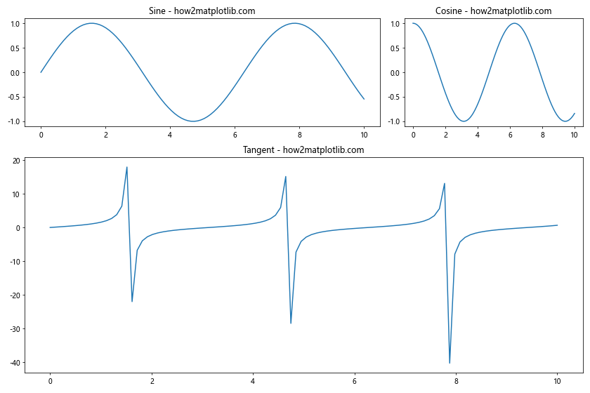 Matplotlib 图形尺寸调整：全面指南与实用技巧