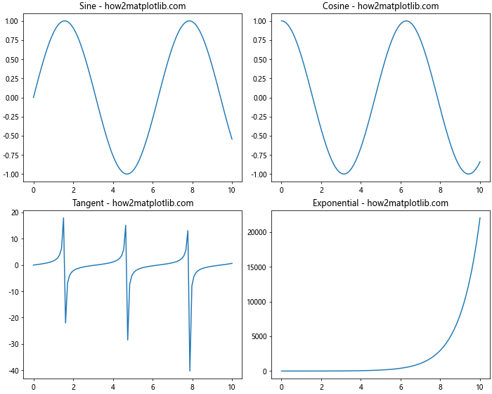 Matplotlib 图形尺寸调整：全面指南与实用技巧