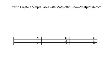 Matplotlib 创建表格：全面指南与实用技巧