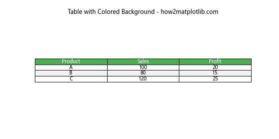 Matplotlib 创建表格：全面指南与实用技巧