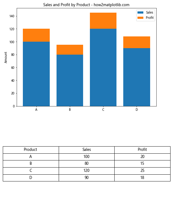 Matplotlib 创建表格：全面指南与实用技巧