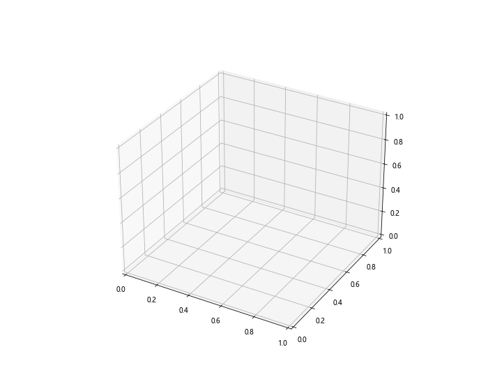 如何使用Python的Matplotlib库绘制3D立方体