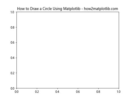 Matplotlib绘制圆形图形的全面指南