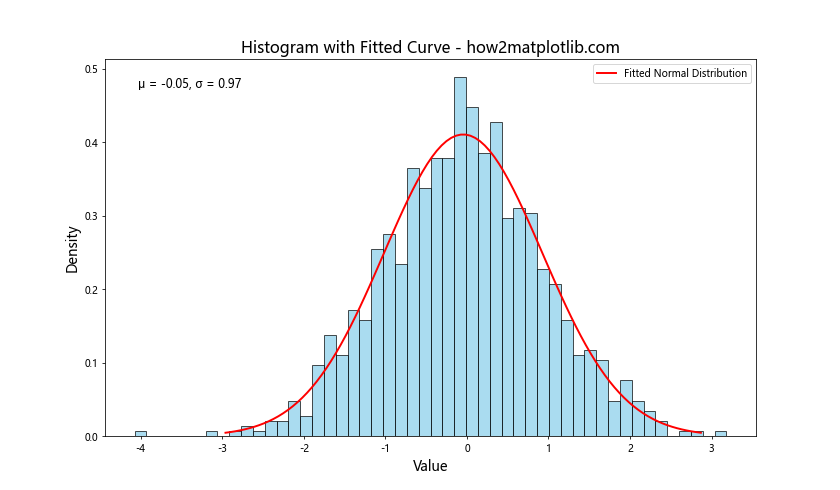 如何使用Matplotlib在Python中绘制多变量直方图