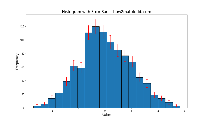 如何使用Matplotlib在Python中绘制多变量直方图