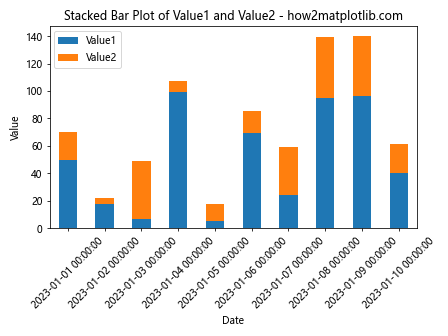 如何使用Matplotlib绘制Pandas DataFrame数据