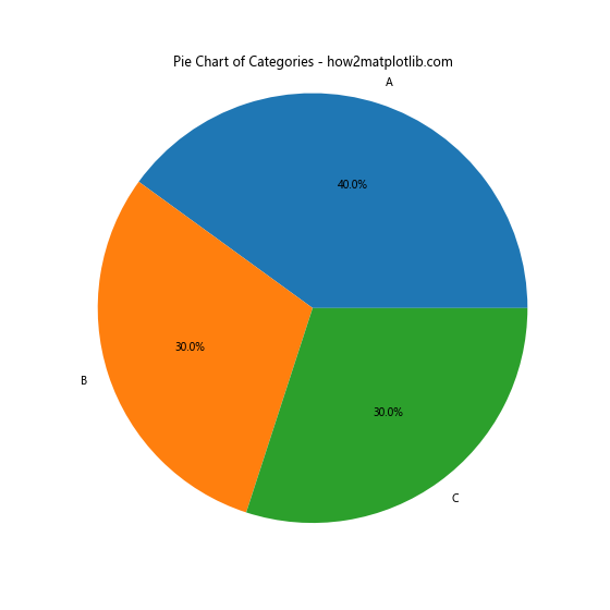 如何使用Matplotlib绘制Pandas DataFrame数据