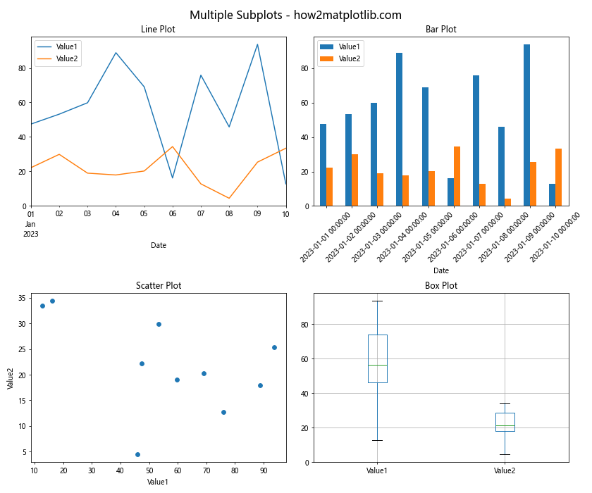 如何使用Matplotlib绘制Pandas DataFrame数据