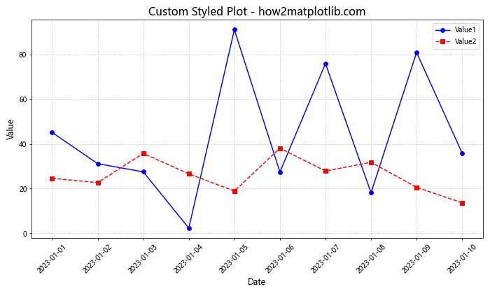 如何使用Matplotlib绘制Pandas DataFrame数据