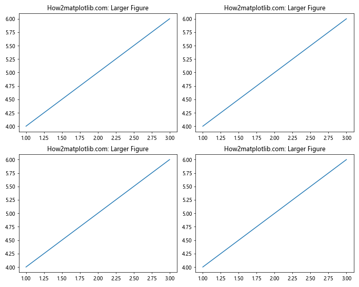 Matplotlib 中使用 plt.subplots 和 title 创建多子图布局和设置标题