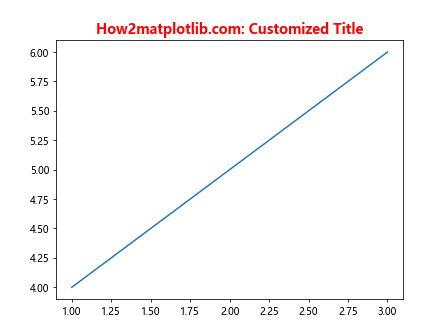 Matplotlib 中使用 plt.subplots 和 title 创建多子图布局和设置标题