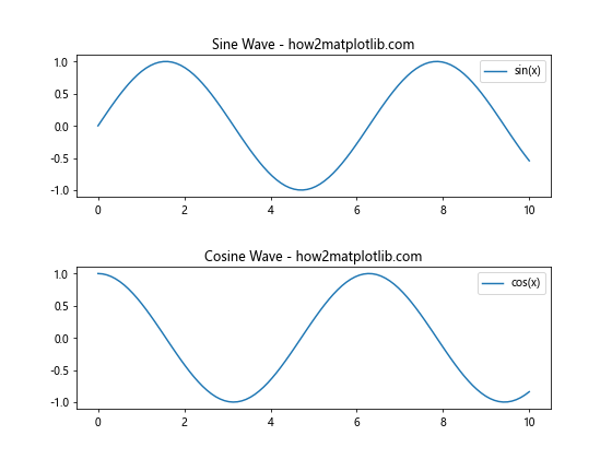 Matplotlib中的plt.subplots_adjust：调整子图布局的完整指南