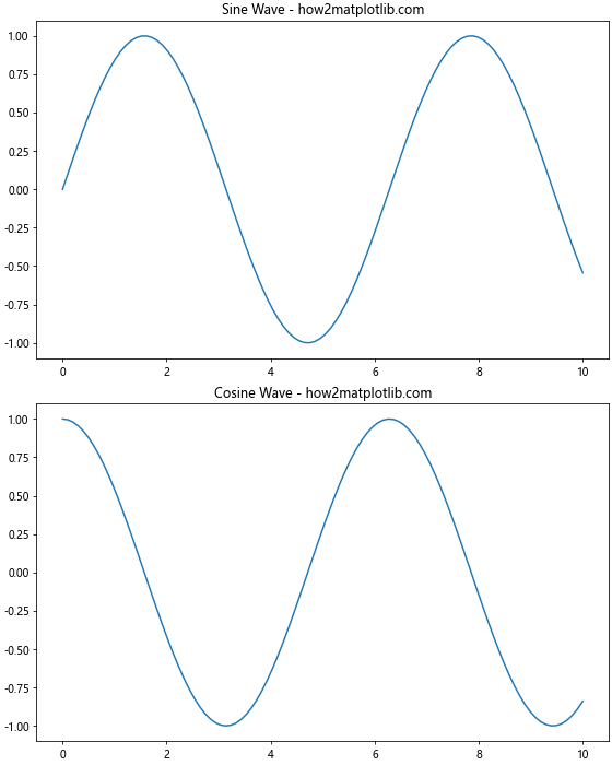 Matplotlib中的plt.subplots_adjust：调整子图布局的完整指南