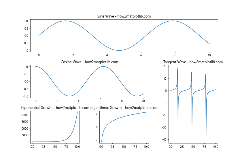 Matplotlib中的plt.subplots_adjust：调整子图布局的完整指南