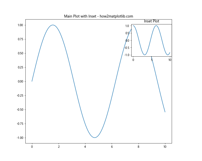 Matplotlib中的plt.subplots_adjust：调整子图布局的完整指南