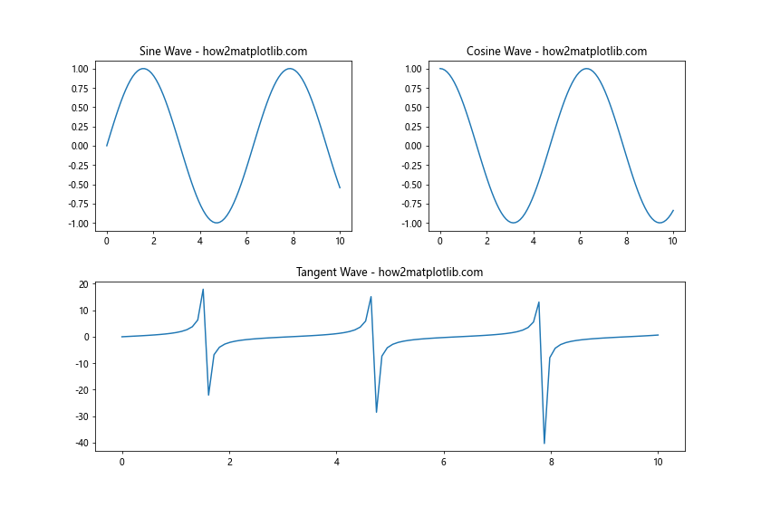 Matplotlib中的plt.subplots_adjust：调整子图布局的完整指南