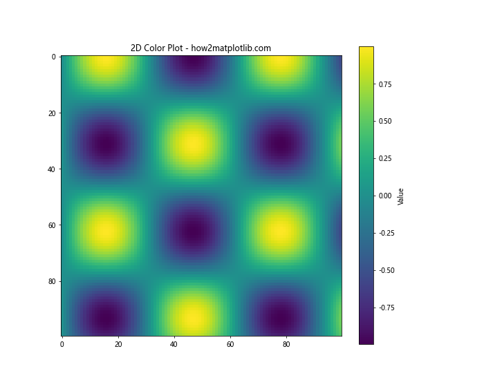 Matplotlib中的plt.subplots_adjust：调整子图布局的完整指南