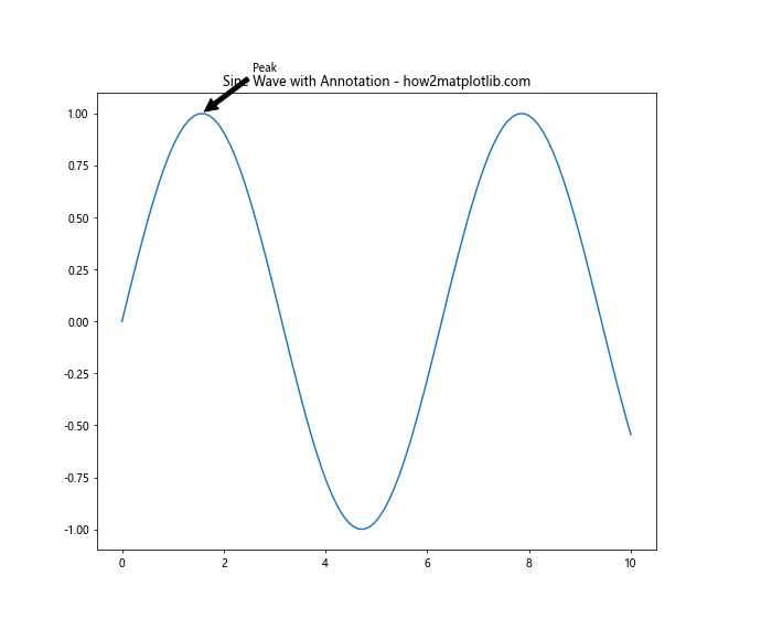 Matplotlib中的plt.subplots_adjust：调整子图布局的完整指南