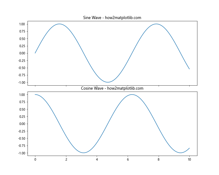 Matplotlib中的plt.subplots_adjust：调整子图布局的完整指南