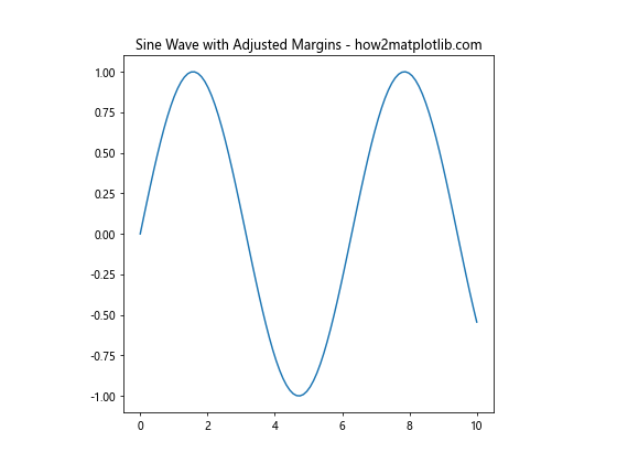 Matplotlib中的plt.subplots_adjust：调整子图布局的完整指南