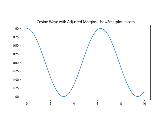 Matplotlib中的plt.subplots_adjust：调整子图布局的完整指南