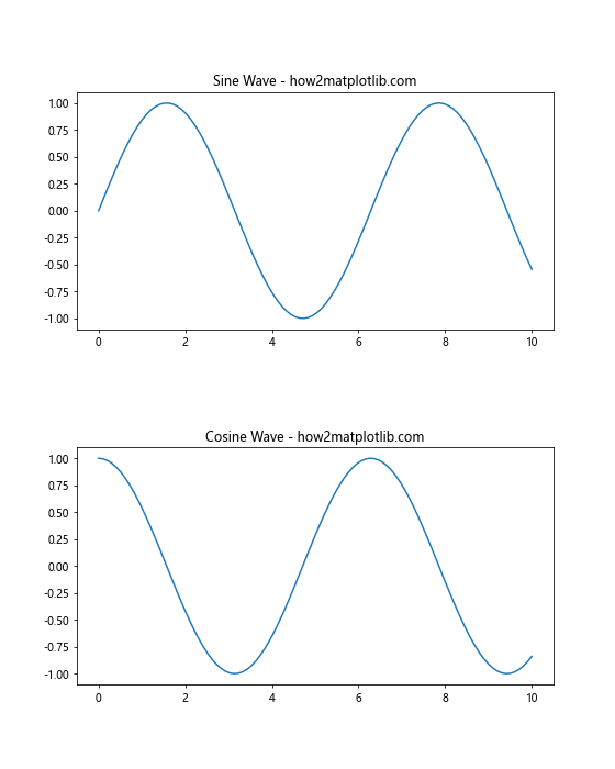 Matplotlib中的plt.subplots_adjust：调整子图布局的完整指南