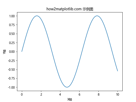 Matplotlib中如何设置X轴值：全面指南与实用技巧