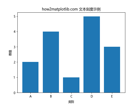 Matplotlib中如何设置X轴值：全面指南与实用技巧