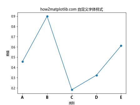 Matplotlib中如何设置X轴值：全面指南与实用技巧